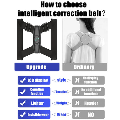 Smart Adjustable Posture Corrector